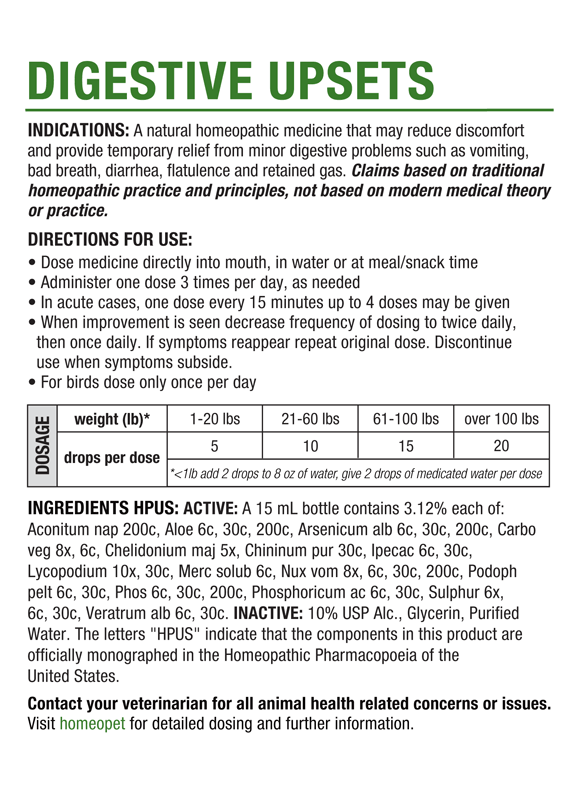 HomeoPet Digestive Upsets Box Back